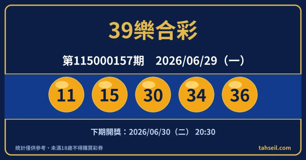 39樂合彩第115000157期開獎號碼｜2026-06-29 開獎號碼圖