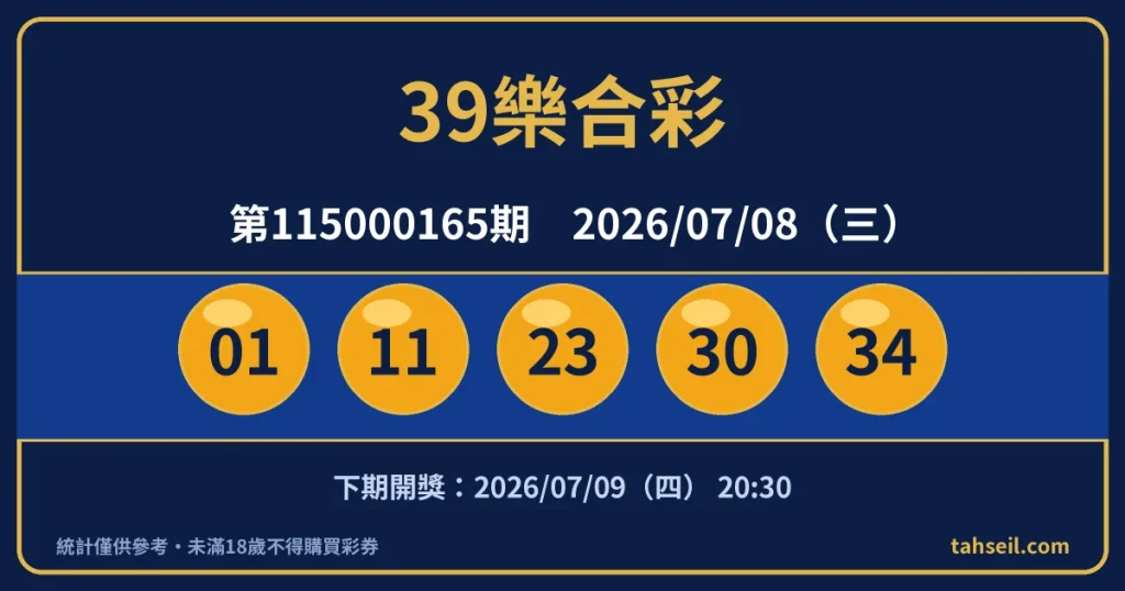 39樂合彩第115000165期開獎號碼｜2026-07-08 開獎號碼圖