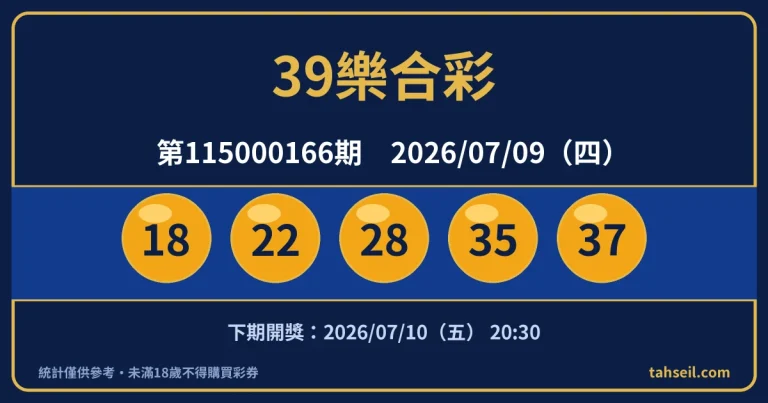 39樂合彩第115000166期開獎號碼｜2026-07-09 開獎號碼圖