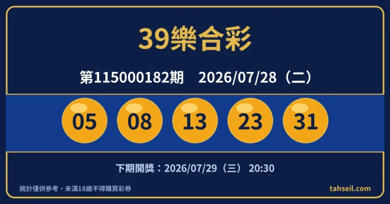 39樂合彩第115000182期開獎號碼｜2026-07-28 開獎號碼圖