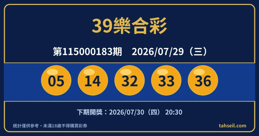 39樂合彩第115000183期開獎號碼｜2026-07-29 開獎號碼圖