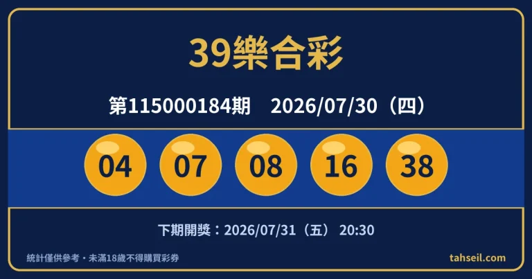39樂合彩第115000184期開獎號碼｜2026-07-30 開獎號碼圖
