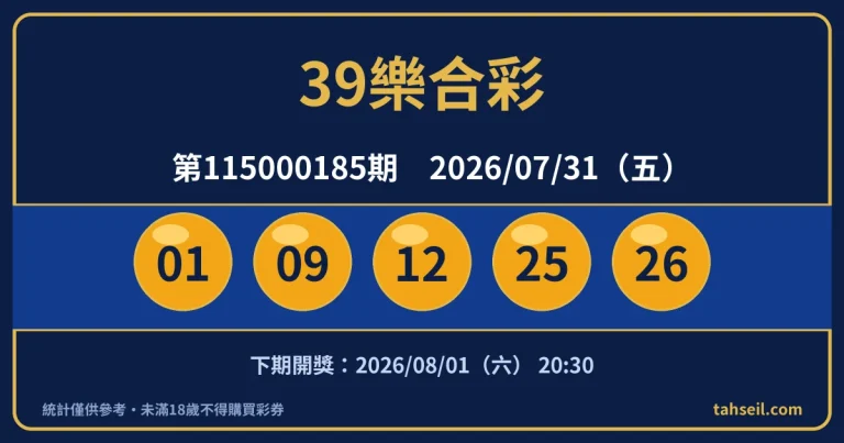 39樂合彩第115000185期開獎號碼｜2026-07-31 開獎號碼圖