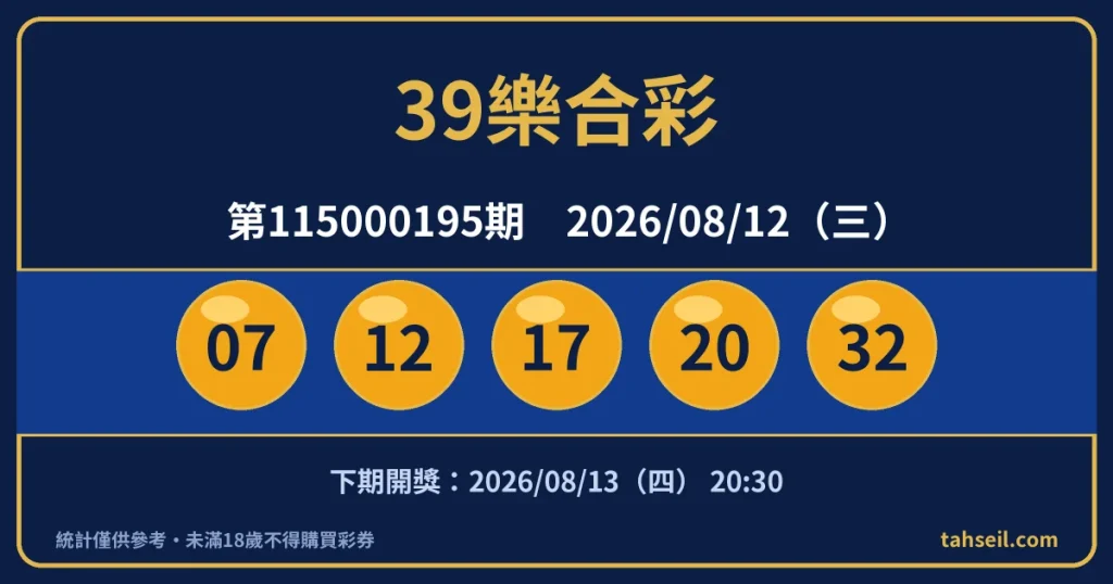 39樂合彩第115000195期開獎號碼｜2026-08-12 開獎號碼圖
