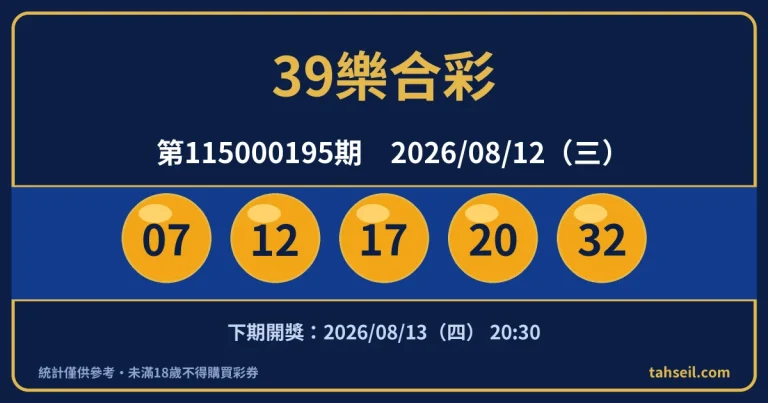 39樂合彩第115000195期開獎號碼｜2026-08-12 開獎號碼圖