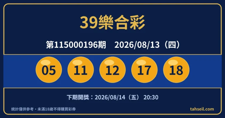 39樂合彩第115000196期開獎號碼｜2026-08-13 開獎號碼圖