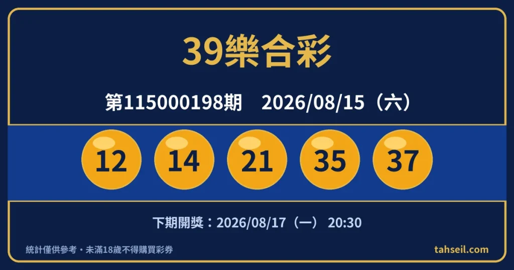 39樂合彩第115000198期開獎號碼｜2026-08-15 開獎號碼圖