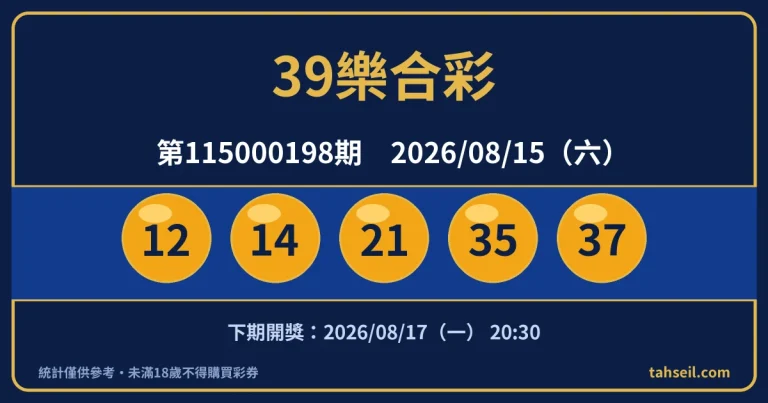 39樂合彩第115000198期開獎號碼｜2026-08-15 開獎號碼圖