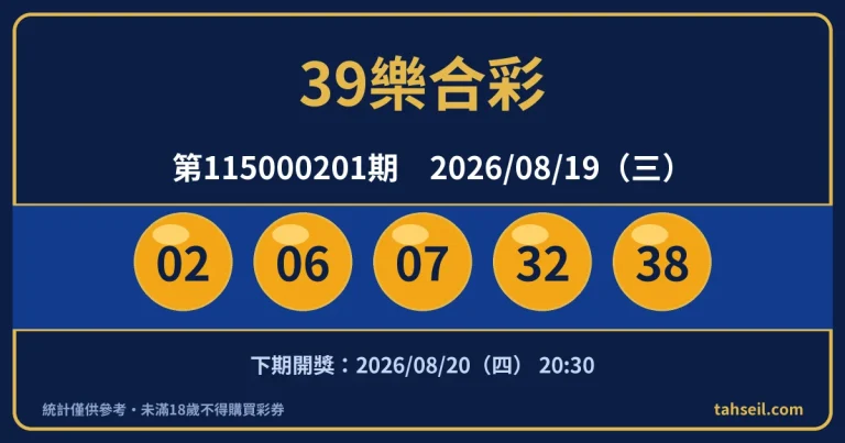 39樂合彩第115000201期開獎號碼｜2026-08-19 開獎號碼圖