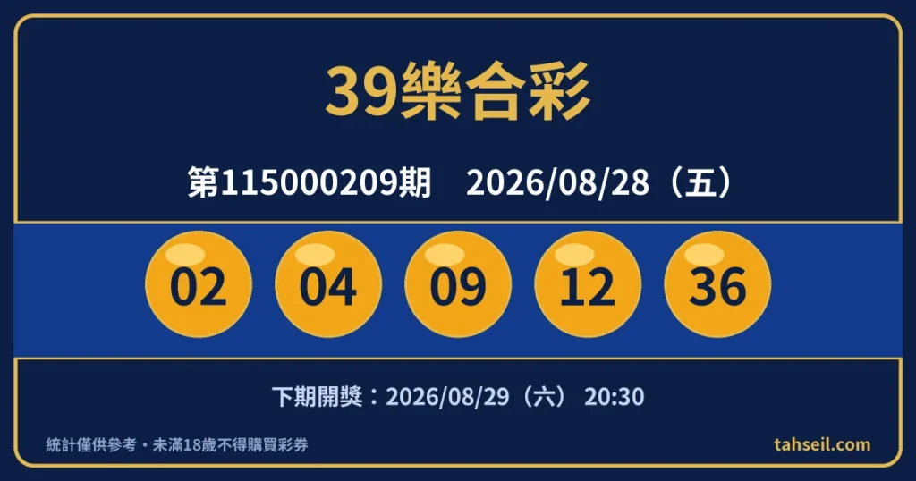 39樂合彩第115000209期開獎號碼｜2026-08-28 開獎號碼圖