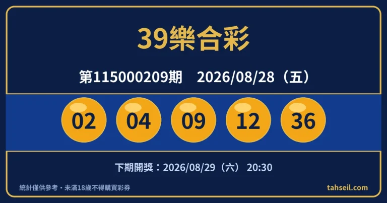 39樂合彩第115000209期開獎號碼｜2026-08-28 開獎號碼圖