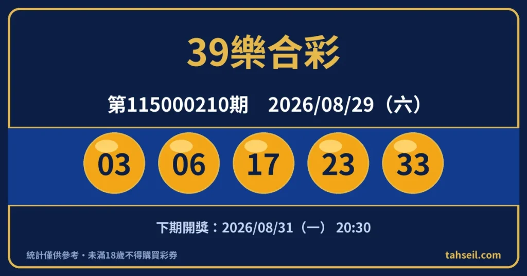 39樂合彩第115000210期開獎號碼｜2026-08-29 開獎號碼圖