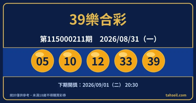 39樂合彩第115000211期開獎號碼｜2026-08-31 開獎號碼圖