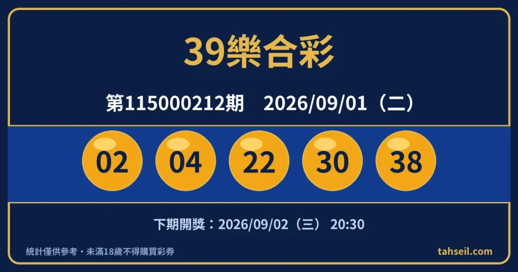 39樂合彩第115000212期開獎號碼｜2026-09-01 開獎號碼圖