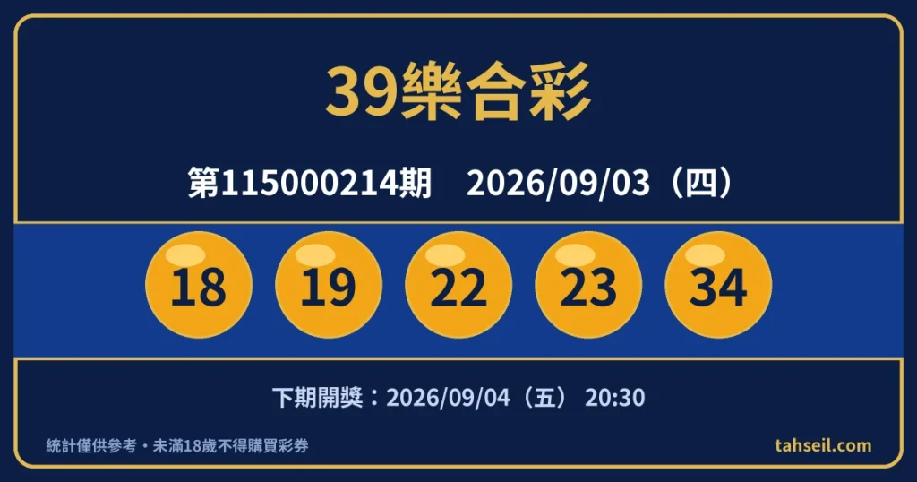 39樂合彩第115000214期開獎號碼｜2026-09-03 開獎號碼圖