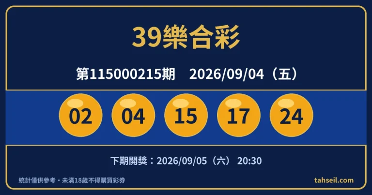 39樂合彩第115000215期開獎號碼｜2026-09-04 開獎號碼圖