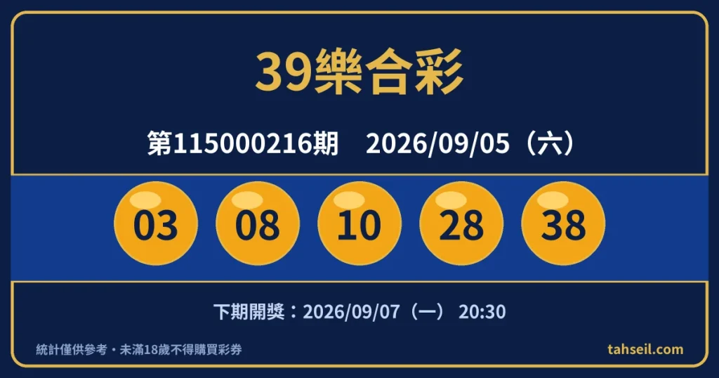 39樂合彩第115000216期開獎號碼｜2026-09-05 開獎號碼圖