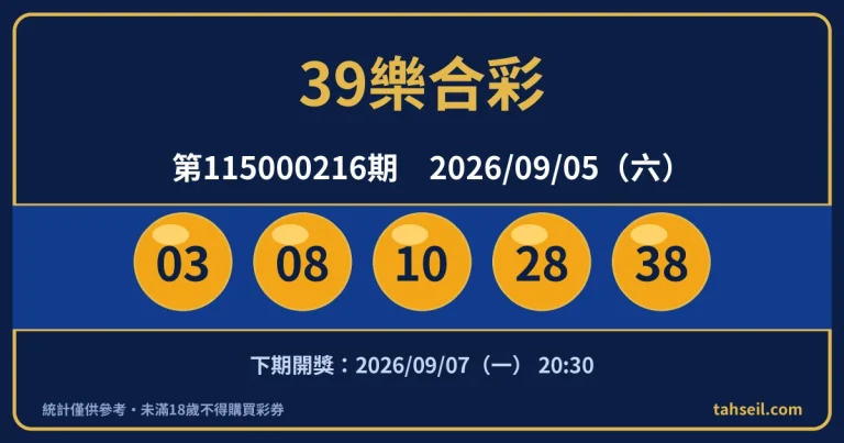 39樂合彩第115000216期開獎號碼｜2026-09-05 開獎號碼圖