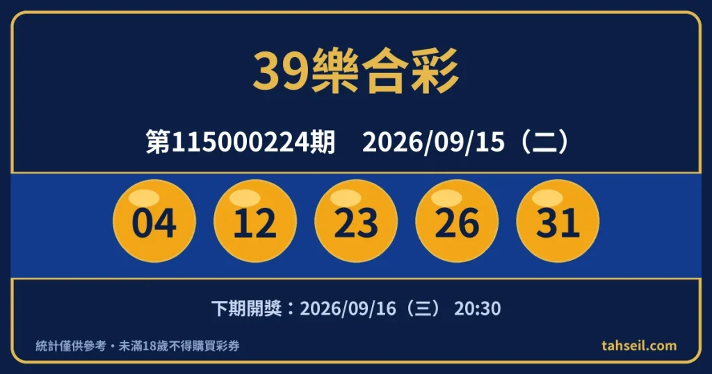 39樂合彩第115000224期開獎號碼｜2026-09-15 開獎號碼圖