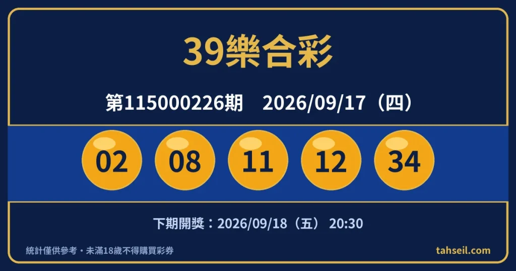 39樂合彩第115000226期開獎號碼｜2026-09-17 開獎號碼圖