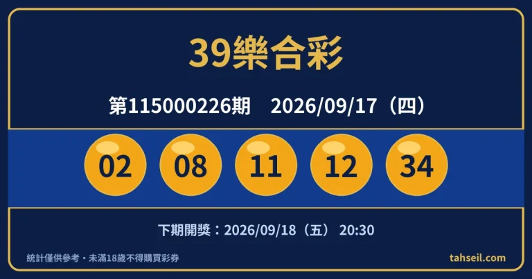 39樂合彩第115000226期開獎號碼｜2026-09-17 開獎號碼圖