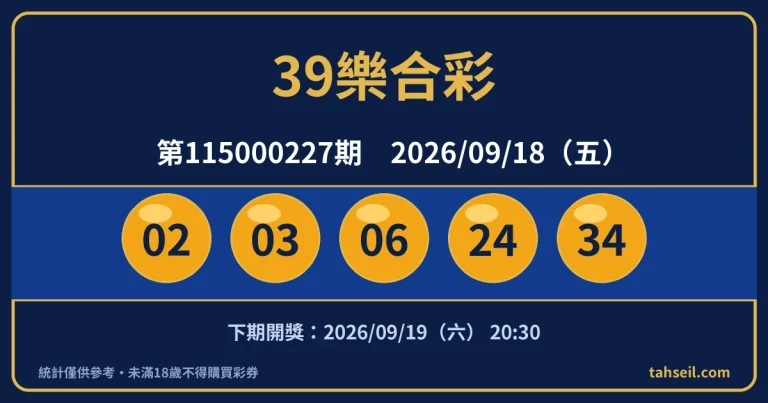 39樂合彩第115000227期開獎號碼｜2026-09-18 開獎號碼圖
