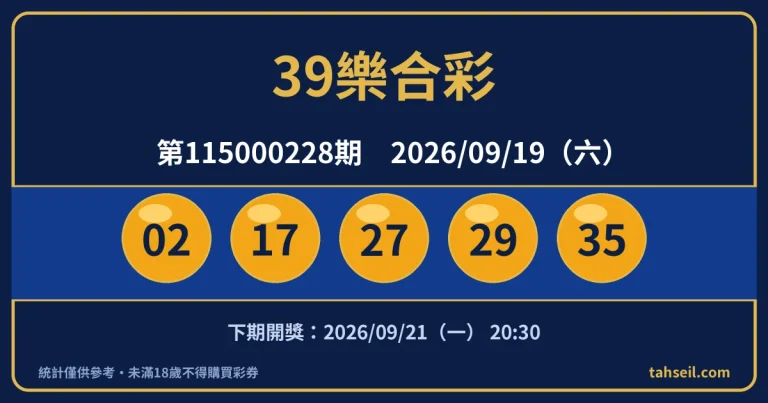 39樂合彩第115000228期開獎號碼｜2026-09-19 開獎號碼圖