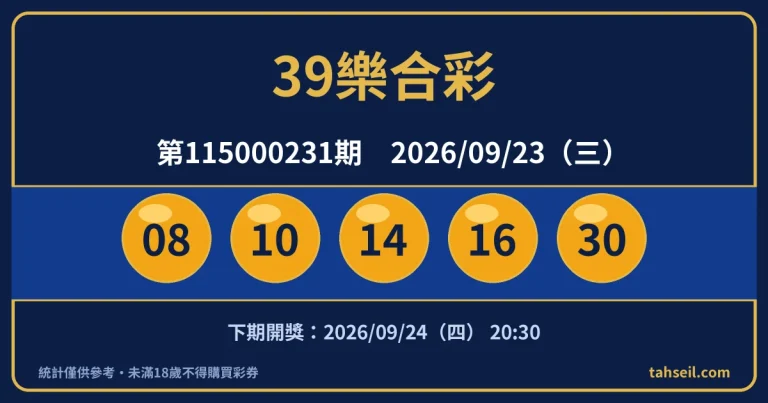39樂合彩第115000231期開獎號碼｜2026-09-23 開獎號碼圖