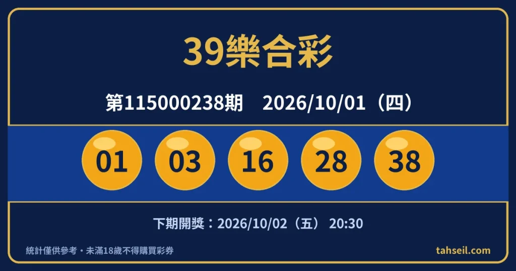 39樂合彩第115000238期開獎號碼｜2026-10-01 開獎號碼圖