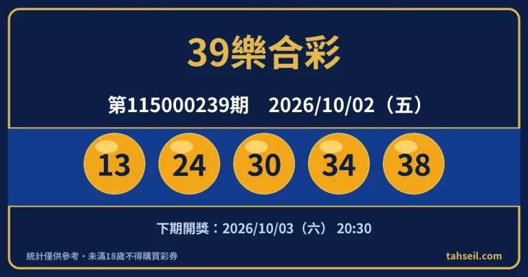 39樂合彩第115000239期開獎號碼｜2026-10-02 開獎號碼圖