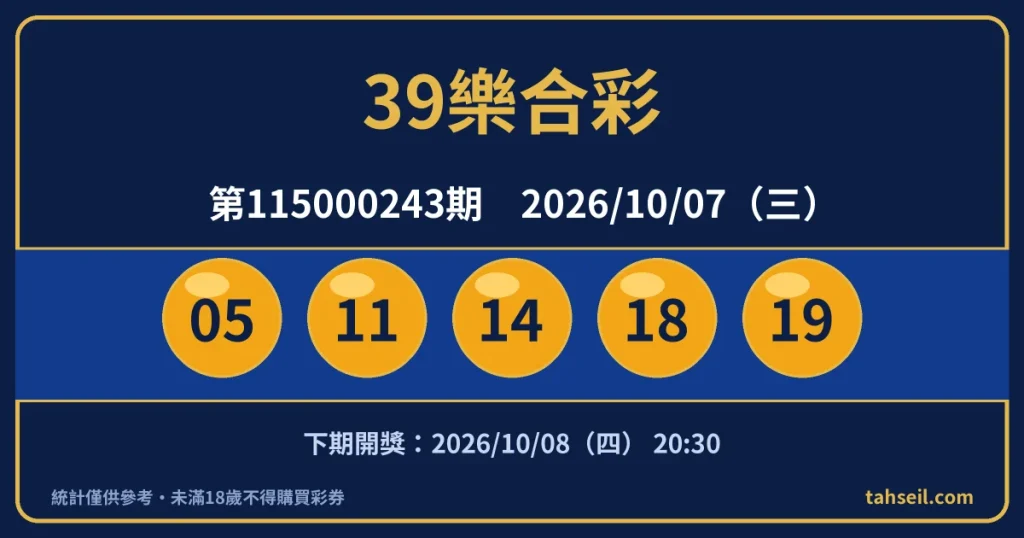 39樂合彩第115000243期開獎號碼｜2026-10-07 開獎號碼圖