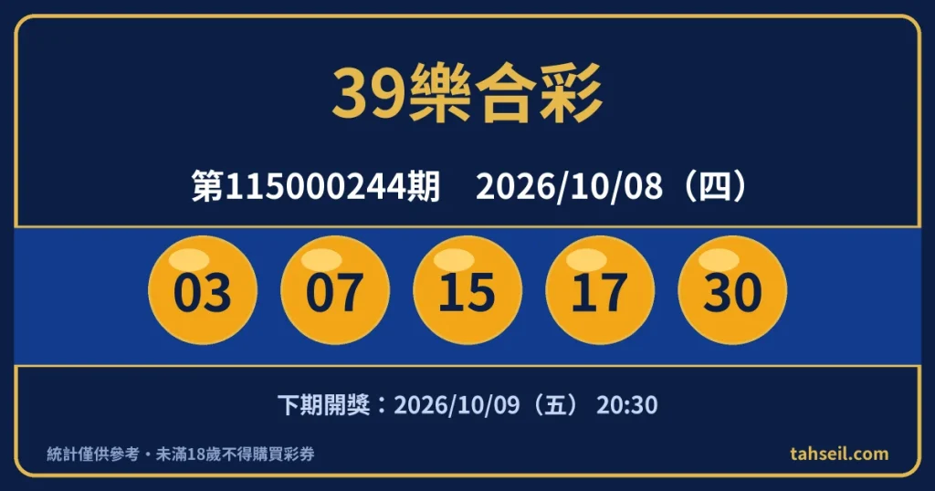 39樂合彩第115000244期開獎號碼｜2026-10-08 開獎號碼圖