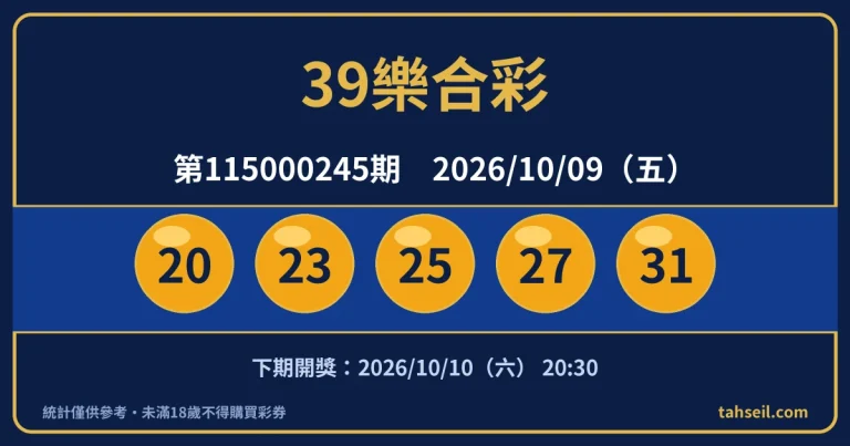 39樂合彩第115000245期開獎號碼｜2026-10-09 開獎號碼圖