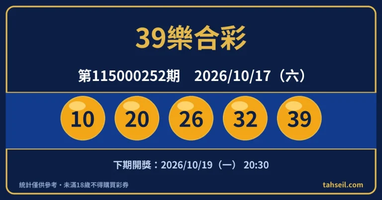 39樂合彩第115000252期開獎號碼｜2026-10-17 開獎號碼圖