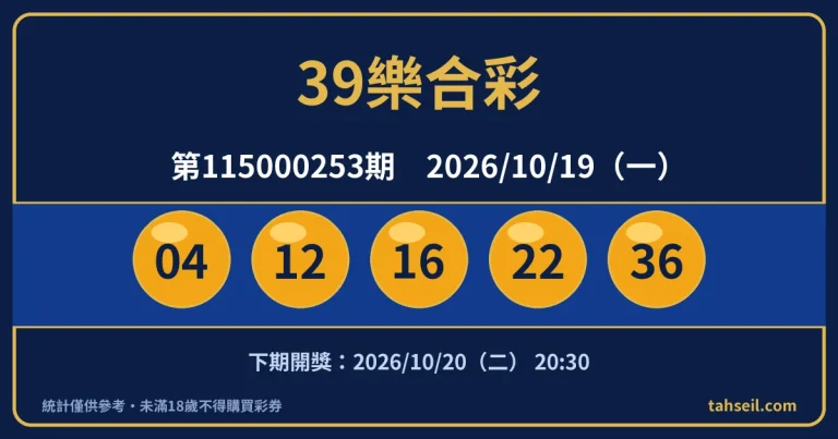39樂合彩第115000253期開獎號碼｜2026-10-19 開獎號碼圖