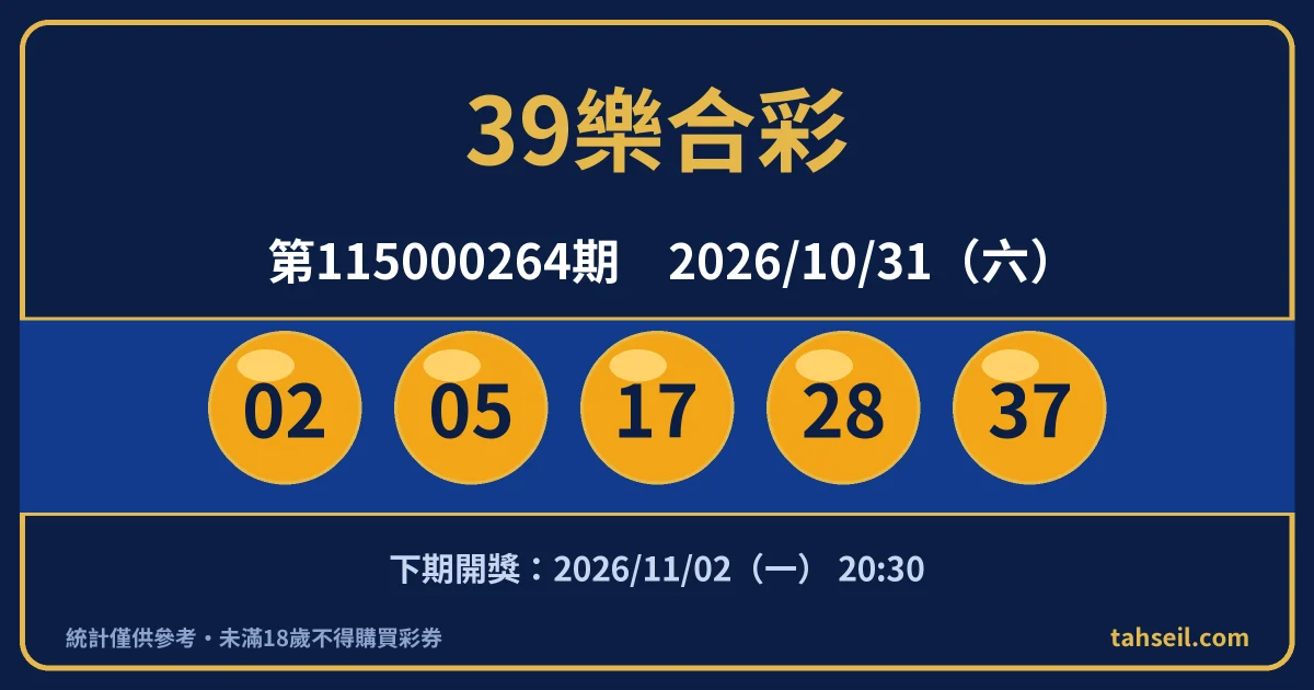 39樂合彩第115000264期開獎號碼（2026-10-31）