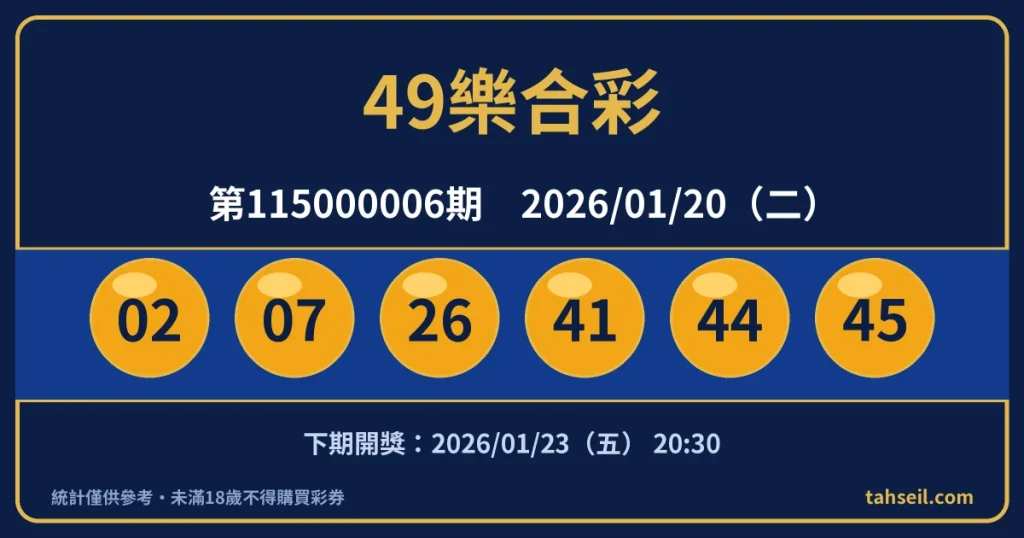 49樂合彩第115000006期開獎號碼｜2026-01-20 開獎號碼圖