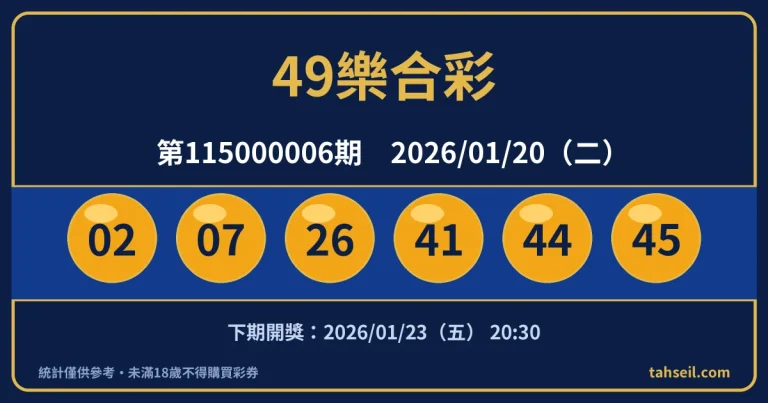 49樂合彩第115000006期開獎號碼｜2026-01-20 開獎號碼圖