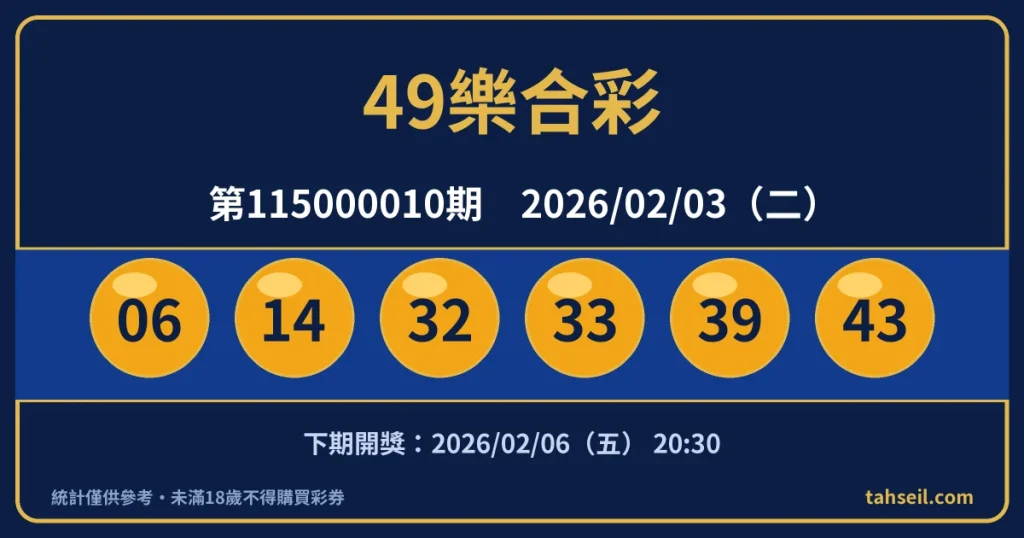 49樂合彩第115000010期開獎號碼｜2026-02-03 開獎號碼圖