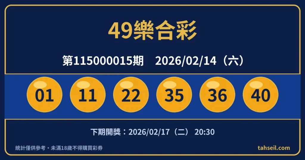 49樂合彩第115000015期開獎號碼｜2026-02-14 開獎號碼圖