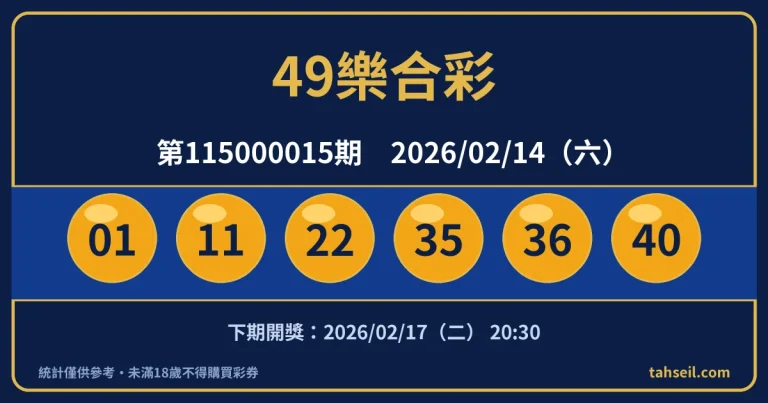49樂合彩第115000015期開獎號碼｜2026-02-14 開獎號碼圖
