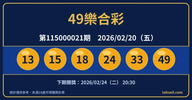 49樂合彩第115000021期開獎號碼｜2026-02-20 開獎號碼圖