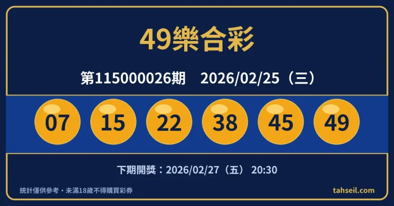 49樂合彩第115000026期開獎號碼｜2026-02-25 開獎號碼圖