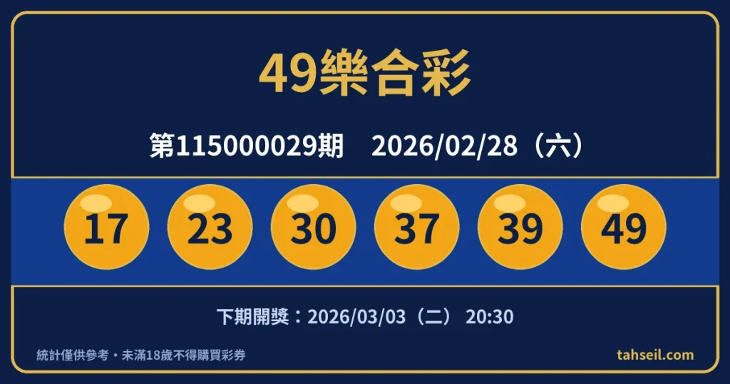 49樂合彩第115000029期開獎號碼｜2026-02-28 開獎號碼圖
