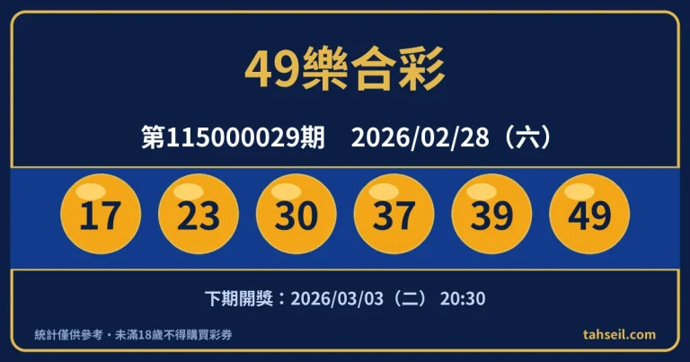 49樂合彩第115000029期開獎號碼｜2026-02-28 開獎號碼圖
