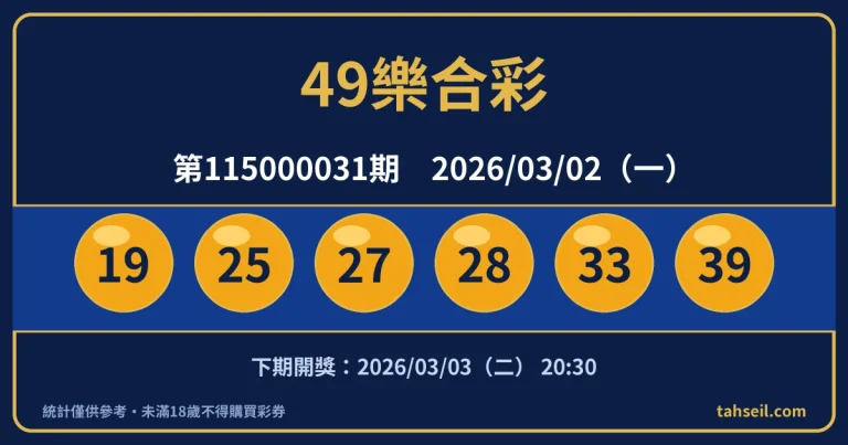 49樂合彩第115000031期開獎號碼｜2026-03-02 開獎號碼圖