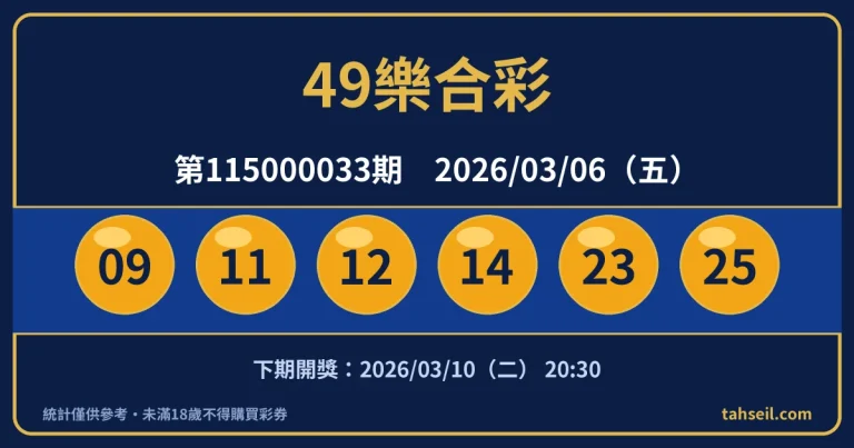 49樂合彩第115000033期開獎號碼｜2026-03-06 開獎號碼圖
