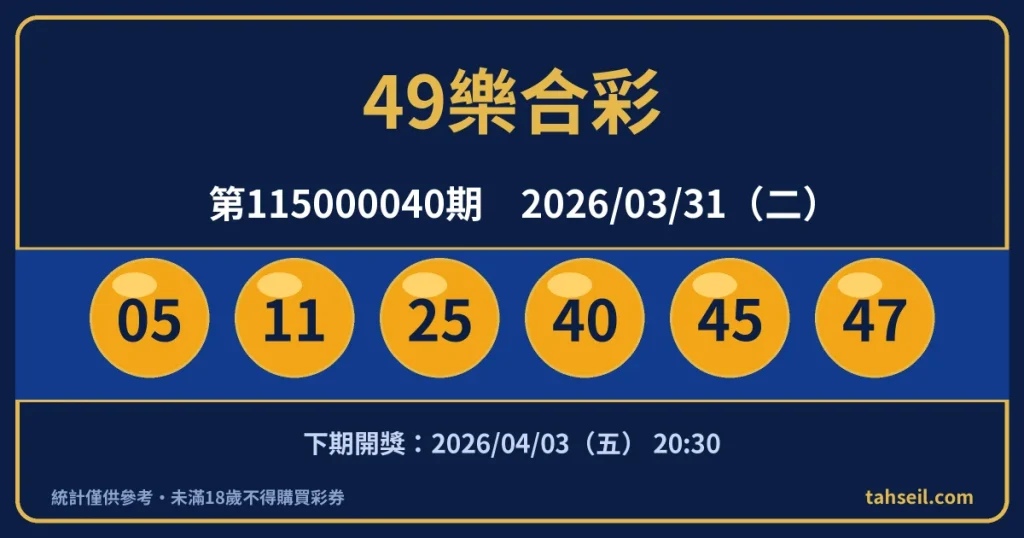 49樂合彩第115000040期開獎號碼｜2026-03-31 開獎號碼圖