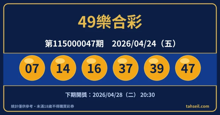 49樂合彩第115000047期開獎號碼｜2026-04-24 開獎號碼圖