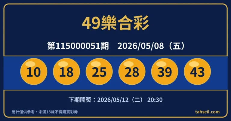 49樂合彩第115000051期開獎號碼｜2026-05-08 開獎號碼圖